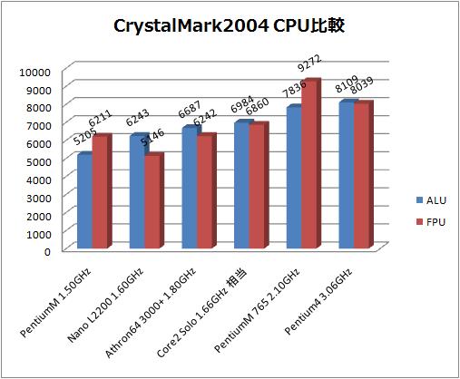 CPUグラフ.jpg
