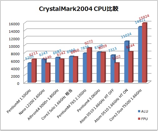 CPUグラフ1.jpg