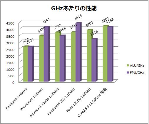 CPUグラフ2.jpg