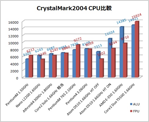 CPU性能比較1.jpg