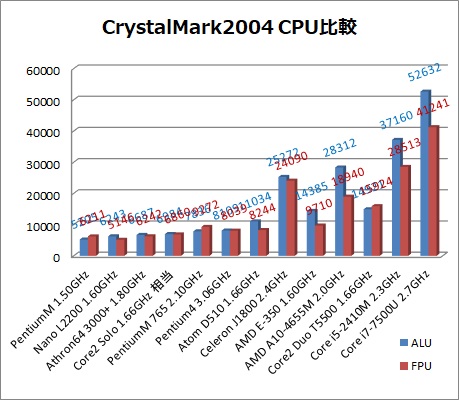CPU比較.jpg